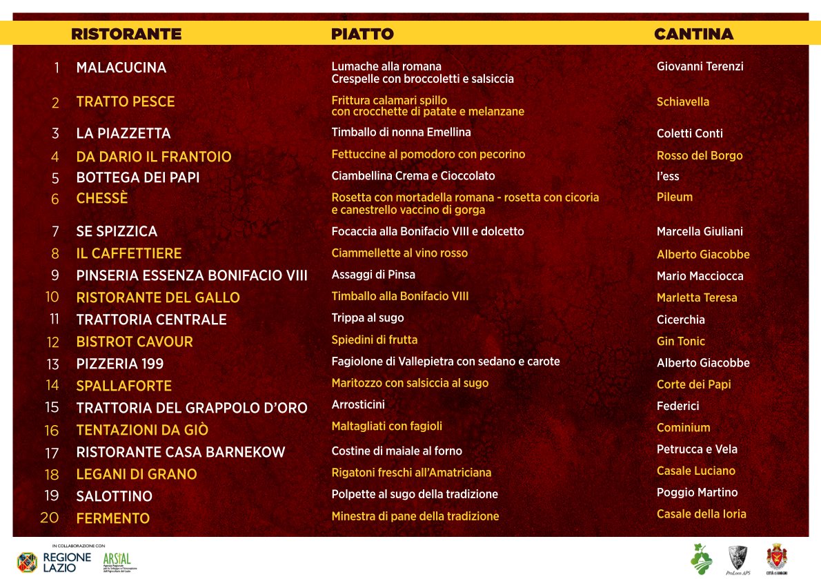Anagni da gustare