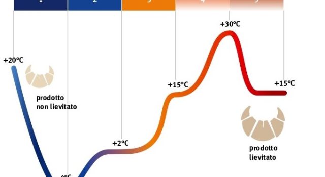 IL SEGRETO DELLA LIEVITAZIONE